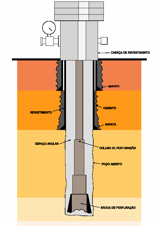 30 / 206 Atividade de Produção de Gás e Condensado no Figura.