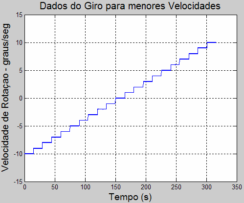 br Resumo Para os estudo e desenvolvimento de novos materiais empregados nas indústrias automobilística, aeronáutica e de telecomunicações, tais como absorvedores, supressores e transdutores de