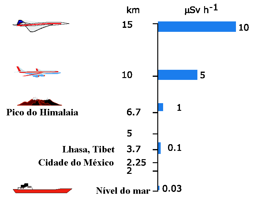 Estabelecimento de um Sistema Dosimétrico para Aplicações Aeroespaciais, Utilizando Dosimetria Termoluminescente Claudio A. Federico*, Odair Lelis Gonçalez*, Wagner M. Castilho*, Linda V. E.