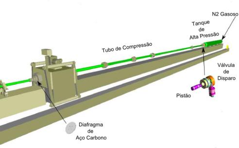 br Resumo Os avanços na tecnologia aeroespacial tornaram imprescindíveis ensaios em laboratórios de veículos hipersônicos.