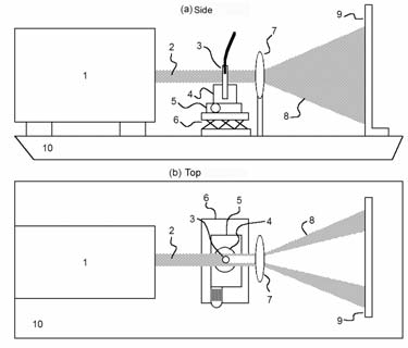 Brasagem a laser de conectores elétricos para aviões Milton Sergio Fernandes de Lima*, Rudimar Riva*, Marcelo Geraldo Destro*, Ana Maria do Espírito Santo**, Sérgio Moreira Guimarães*** * Instituto