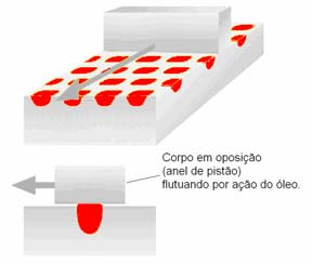 Controle das Dimensões das Micro-Cavidades da Estruturação Gerada em Superfícies Metálicas com um Laser de Nd:YAG Pulsado José Guilherme Alvarenga Batista Simões, Rudimar Riva Instituto de Estudos