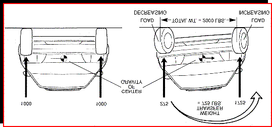 Capíulo 3 - Resposa Humana à Vibração Veíular 38 De aoro om essas normas, no aso e aeleração horizonal (longiuinal e ransversal), a reqüênia em que o ser humano apresena maior sensibiliae é Hz