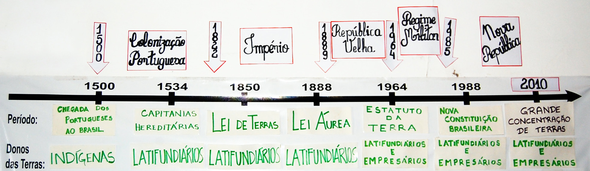 TERCEIRO PASSO: Como isso tudo começou? A) Depois de pensar a situação na realidade atual, precisamos entender quais suas origens históricas.