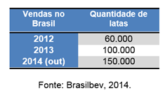 nacional, em 2012, as vendas de Organique têm crescido mais de 50% ao ano (tabela 1). Tabela 1 Volume anual de vendas de Organique no Brasil/por quantidade de latinhas.