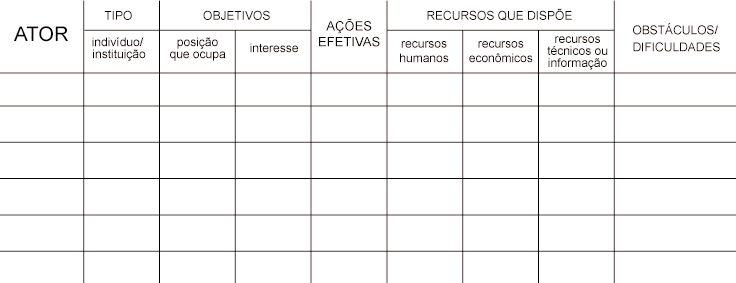 FOLHA 2 2.2 Os atores Identificar todos os atores que têm um interesse no assunto tratado, começando pelo grupo do trabalho, os moradores etc e tentar preencher a tabela seguinte: A.