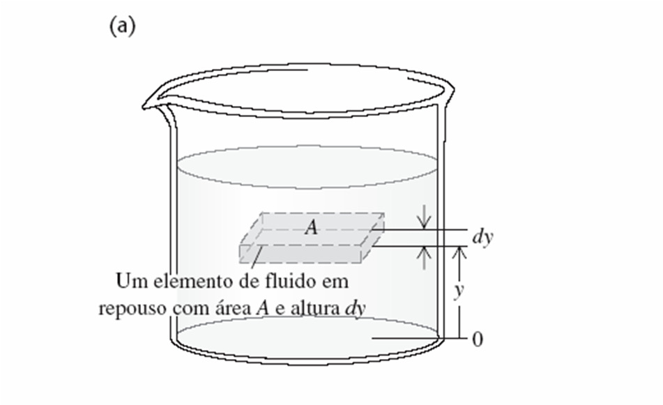 Pressão em um fluido em