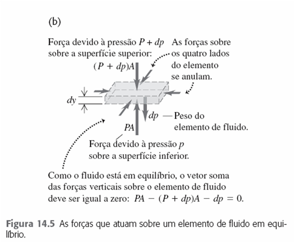 Física II Termondinâmica e