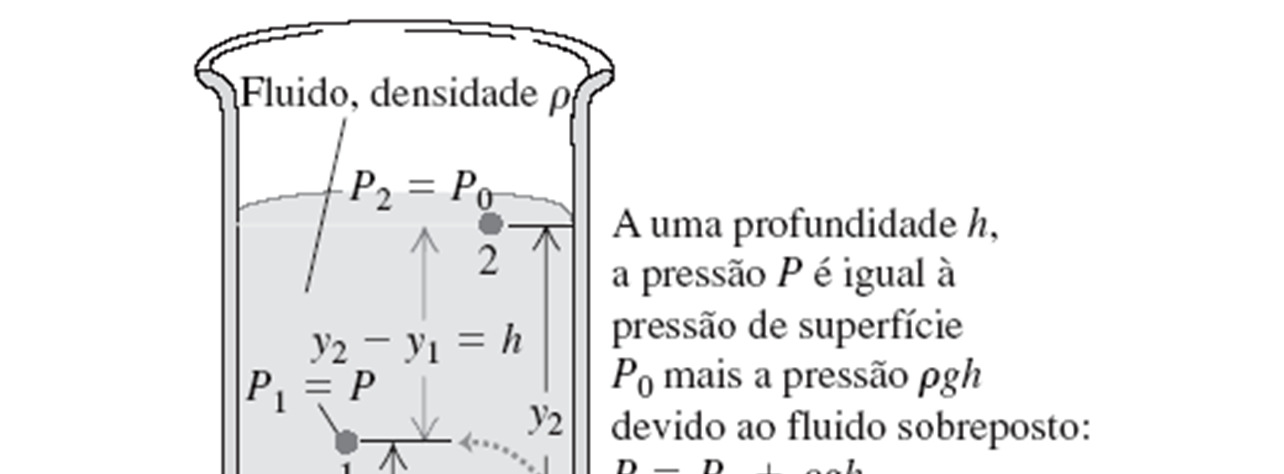 Pressão em um fluido em