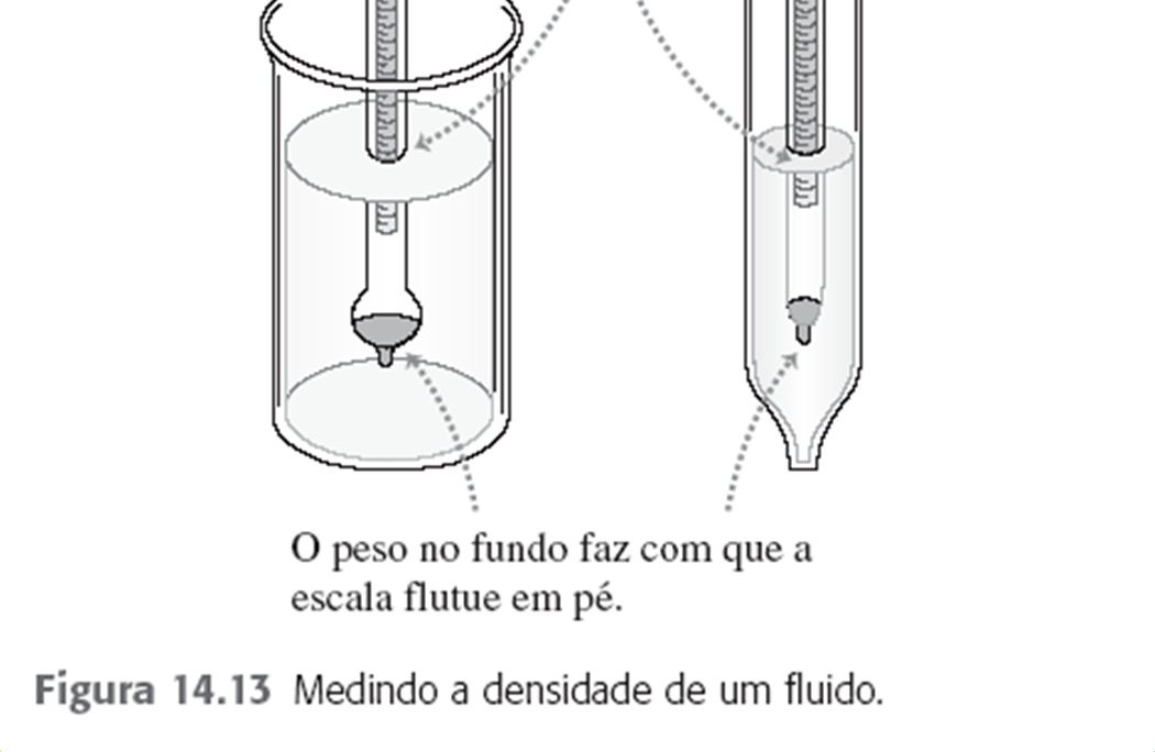 Física II