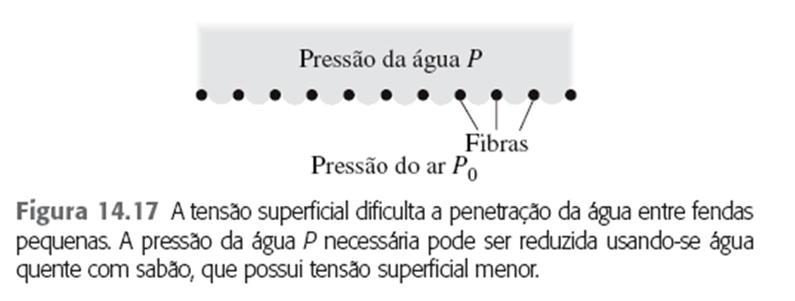 Aplicação: lavagem de tecidos.