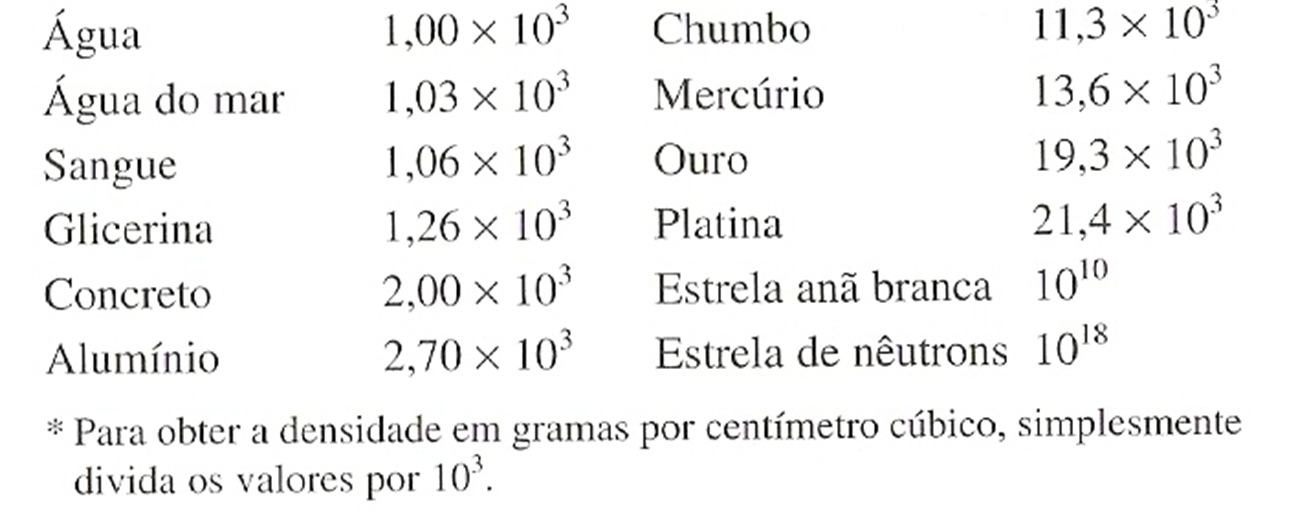 contínuos: Física II