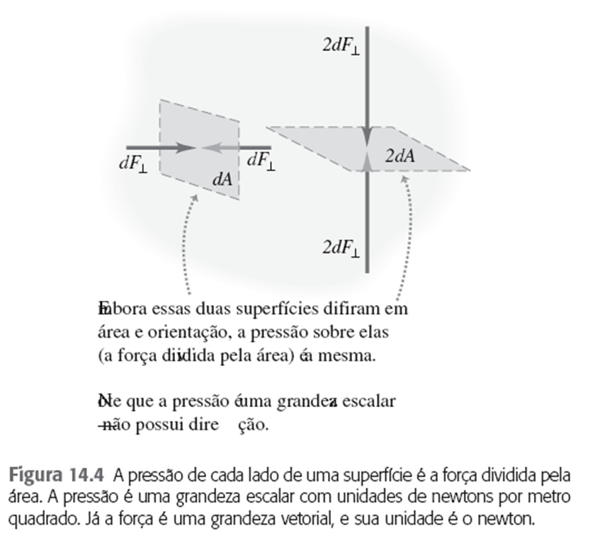 tangenciais.