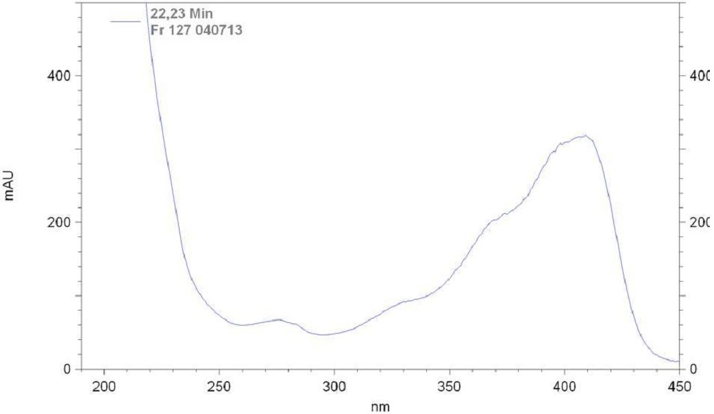 Pico 7 (t R : 22,23 min) Pico 8 (t R : 25,11 min) Pico 9 (t R : 26,48 min) Pico 10 (t R : 26,95 min) Tabela 29: Tempo de retenção e absorção no UV dos picos obtidos por CLAE-DAD da fração 12/7 Pico t