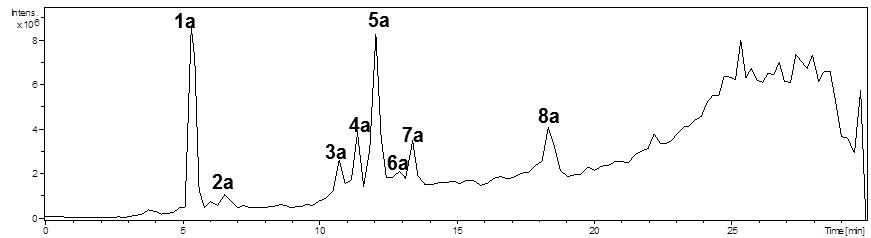 Figura 40: Cromatograma de íons totais por CLAE-EM/EM (modo negativo) de EAcOsp x10 5 Pico 1a (t R =5,5 min) 862.7 -MS, 5.5min #136 6 4 2 0 x10 5 718.7 930.7 200 400 600 800 1000 m/z -MS2(863.2), 5.
