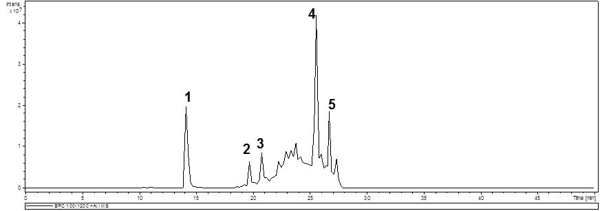 ANEXOS Anexo 1: Cromatograma de íons totais por CLAE-EM/EM (modo positivo) de Fr 4/5 (EDiOPom) x10 6 5 181.1 Pico 1 (t R =14,1 min) +MS, 14.1min #331 4 3 2 1 135.2 382.9 0 x10 5 542.8 574.