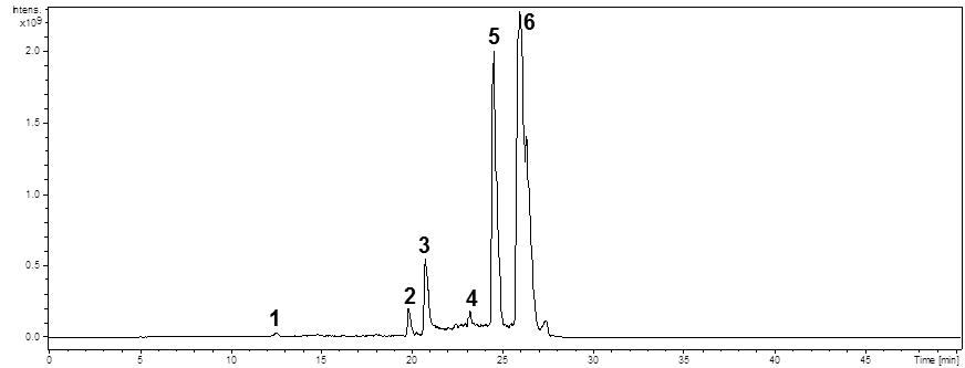 Anexo 3: Cromatograma de íons totais por CLAE-EM/EM (modo positivo) de Fr 10/7 (EDiOPer) x10 6 331.0 Pico 1 (t R =12,6 min) +MS, 12.6min #1831 4 3 2 202.9 1 0 x10 6 6 143.9 299.0 277.0 361.0 465.