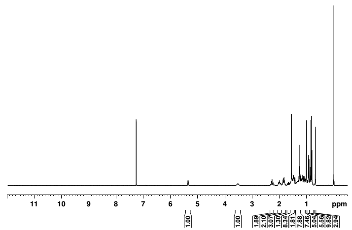 Anexo 4: Espectro de RMN de 1 H (300 MHz, CDCl 3 )