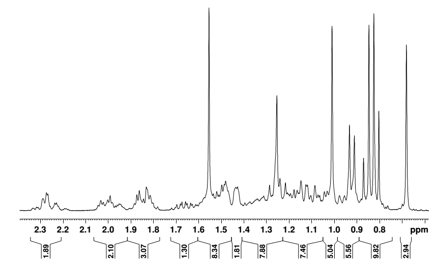 Anexo 5: Ampliação 1 do espectro de RMN de 1 H (300 MHz,