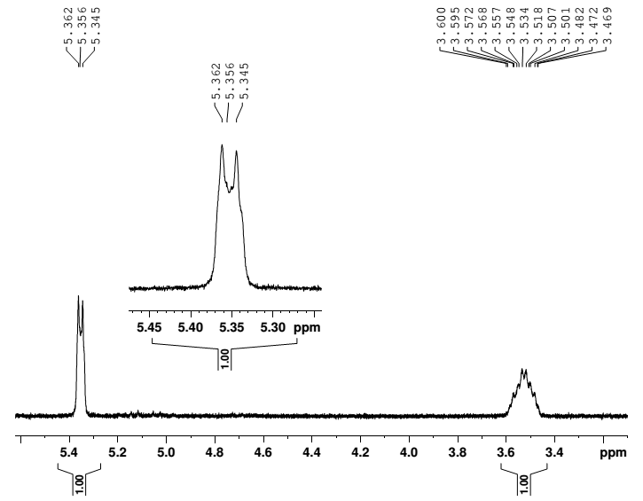 Anexo 6: Ampliação 2 do espectro de RMN de 1 H (300 MHz,