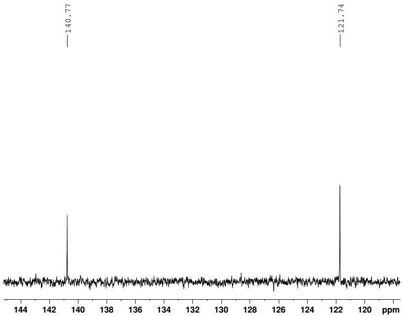 Anexo 10: Ampliação 3 do espectro de RMN de 13 C (300 MHz,