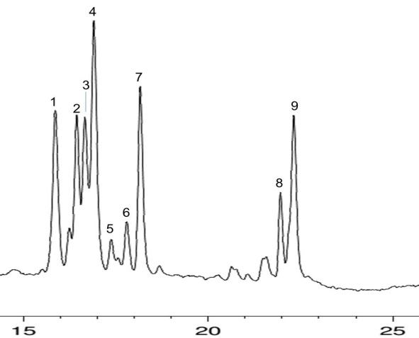 As análises por CLAE-DAD realizadas contribuíram para avaliação do perfil químico dos metabólitos secundários presentes nos extratos e frações através da comparação dos espectros de UV obtidos com os