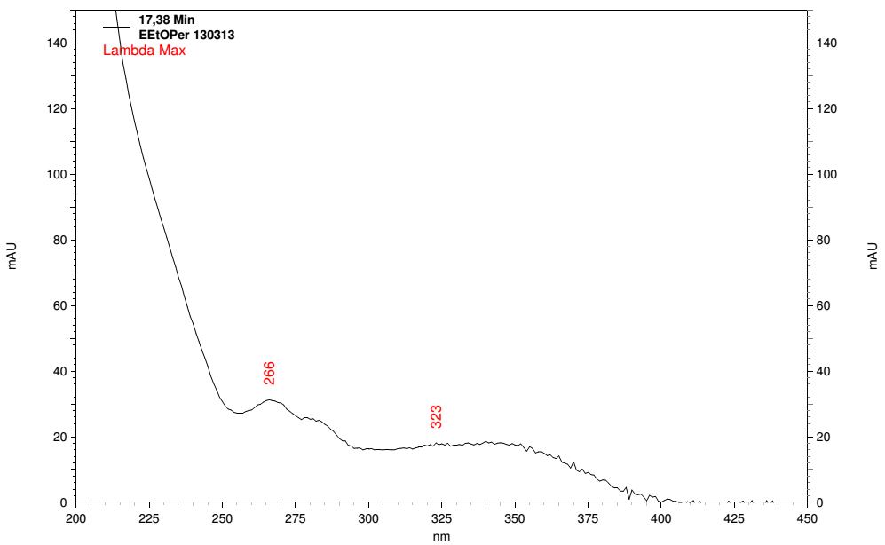 Pico 3 (t R : 16,67 min) Pico 4 (t