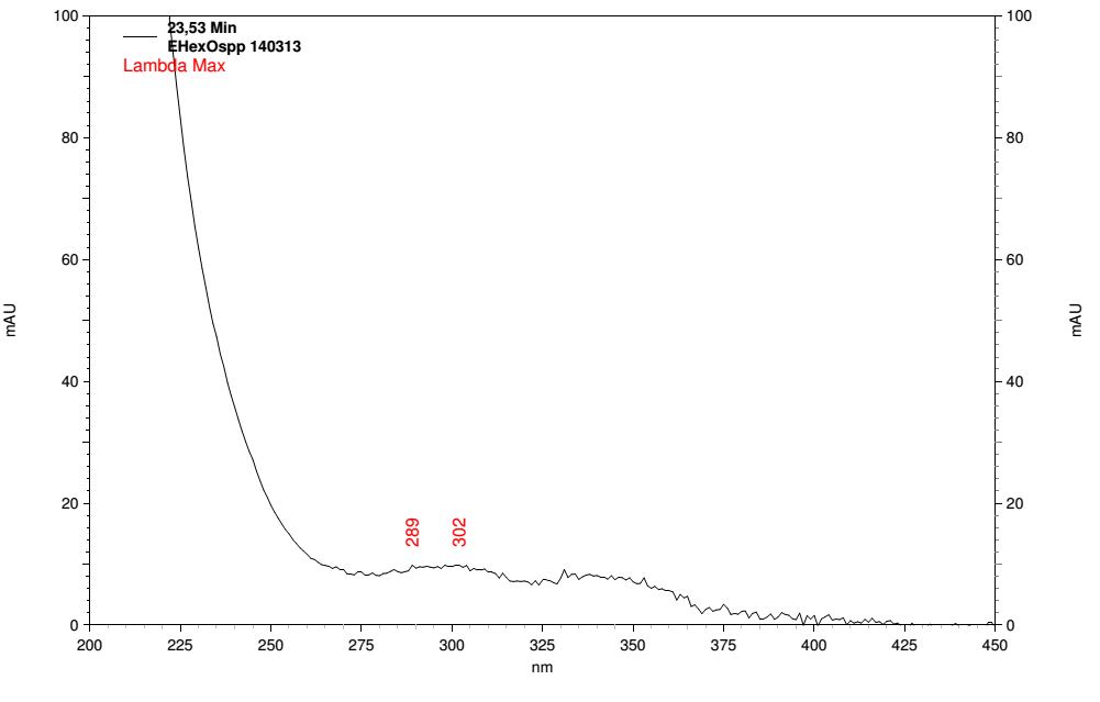 UV Pico 1 (t R : 19,37 min) Pico 2 (t