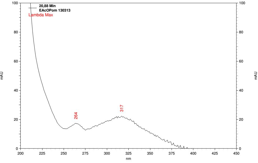 Pico 7 (t R : 20,18 min) Pico 8 (t R : 20,88 min) Pico 9 (t R : 21,69 min) Pico 10 (t R : 22,08 min) Pico 11 (t R : 22,46 min) A análise do cromatograma por CLAE-DAD de EAcOPom