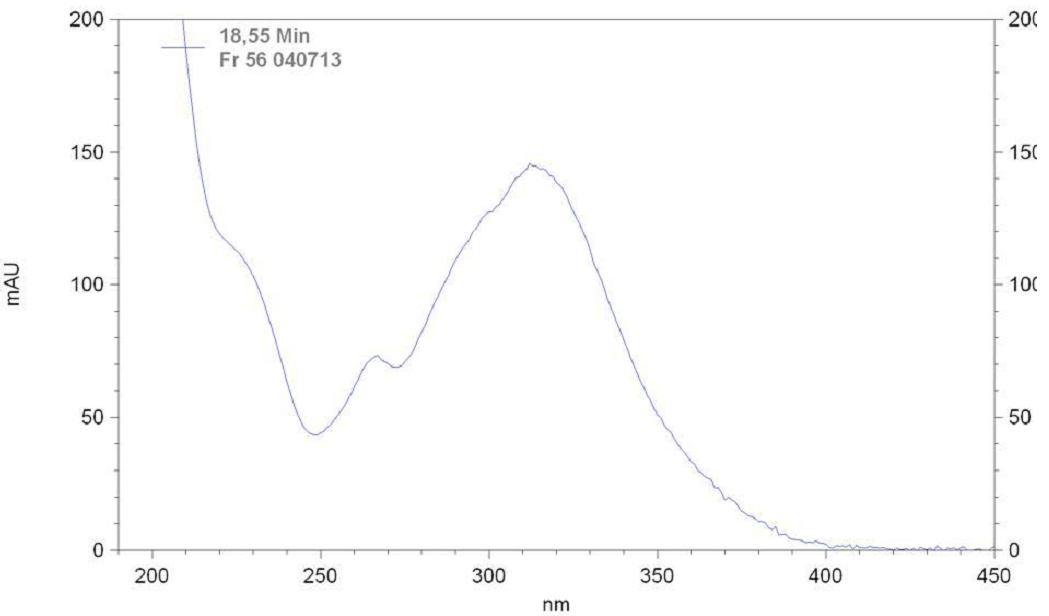 Figura 25: Cromatograma por CLAE-DAD da fração 5/6 (λ=260 nm) e espectros de UV Pico 1 (t R : 18,00 min) Pico 2 (t R : 18,55 min) Pico 3 (t R : 18,99 min) Pico 4 (t R : 23,64 min) Tabela 21:
