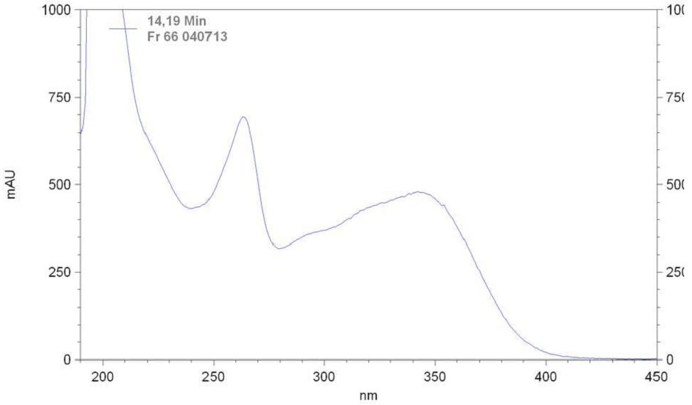 Pico 3 (t R : 11,90 min) Pico 4 (t R : 12,45 min) Pico 5 (t R : 12,69 min) Pico 6 (t R :