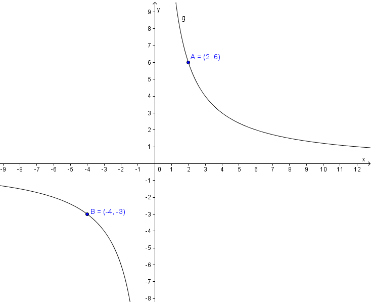 Na função de proporcionalidade inversa, a taxa de variação não é constante.