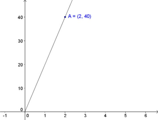 8..3. Função afim (não linear) A função afim (não linear) é também um modelo muito usado para representar situações da realidade.