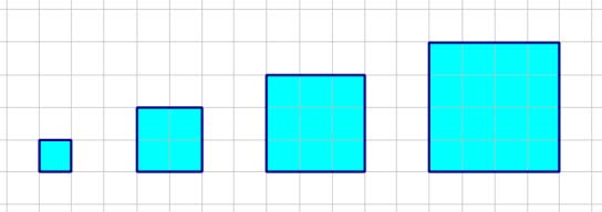 Observa a figura seguinte: a) Preenche a tabela que se segue, considerando a quadrícula como unidade de medida: Lado do quadrado (x) Perímetro ( f (x) ) Área ( g (x) ) b) Representa graficamente, num