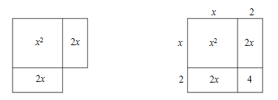 A equação x + 4x = 0 tem, portanto duas soluções, 0 e. Para resolver uma equação do.