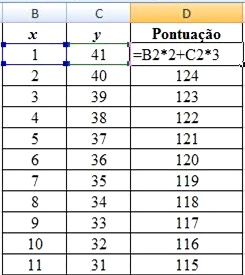 Um teste contém 4 questões, umas valendo pontos e outras valendo 3 pontos. A pontuação máxima é de 100 pontos. a) Representa a informação dada por um sistema de duas equações do 1.