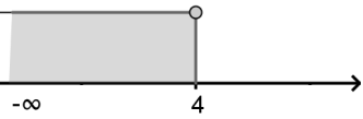 d) x 10x + 5 = 0 e) 9x 8x = 0 f) 8x 1 = 0 Exemplo 16 Dedução da fórmula resolvente para equações do.º grau.