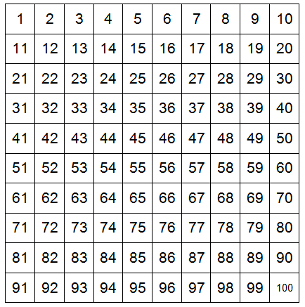 (ii) De um número par para o seguinte aumentam-se duas unidades; (iii) Os números pares são múltiplos de, ou seja, qualquer número par pode ser obtido pela multiplicação do número por um número