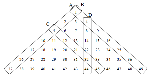 Contudo, nem todas as sequências de números onde os alunos podem encontrar regularidades são infinitas, como é o caso da sequência de números 16,, 30, 40, 5, 66, 8, em que do primeiro para o segundo