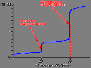 A curva refere-se à reacção entre as soluções de NaOH e ao ácido etanodióico de igual concentrações. Exercício 1. Represente a curva de titulação da titulação de 75 ml of 0.12 mol L -1 H 2 CO 3 com 0.