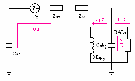 83, onde foram deprezada a perda aociada à câmara elada. Fig. 8 Caixa Band Pa de 4ª Ordem. Fig. 83 Circuito equivalente da caixa Band Pa de 4ª Ordem. Za α d Cm (.