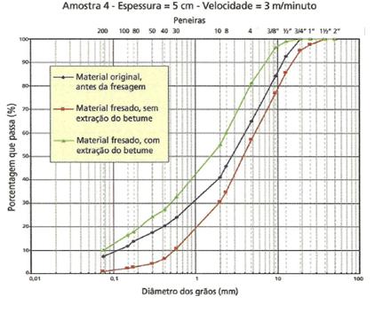 Figura 2.