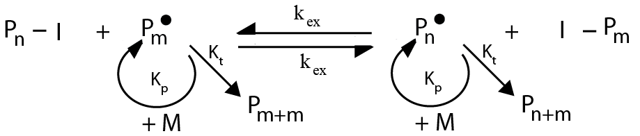 Secção I Introdução formação de ligações covalentes por polimerização radicalar (ex: monómeros bifuncionais), por reação química com agentes reticulantes (ex.