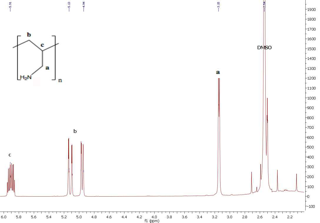 Secção III Resultados e Discussão eluição muito inferior a um padrão de PS de peso molecular 10 050 g/mol.