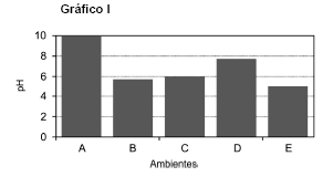 28 c) somente III. d) somente I e II. e) somente I e III.