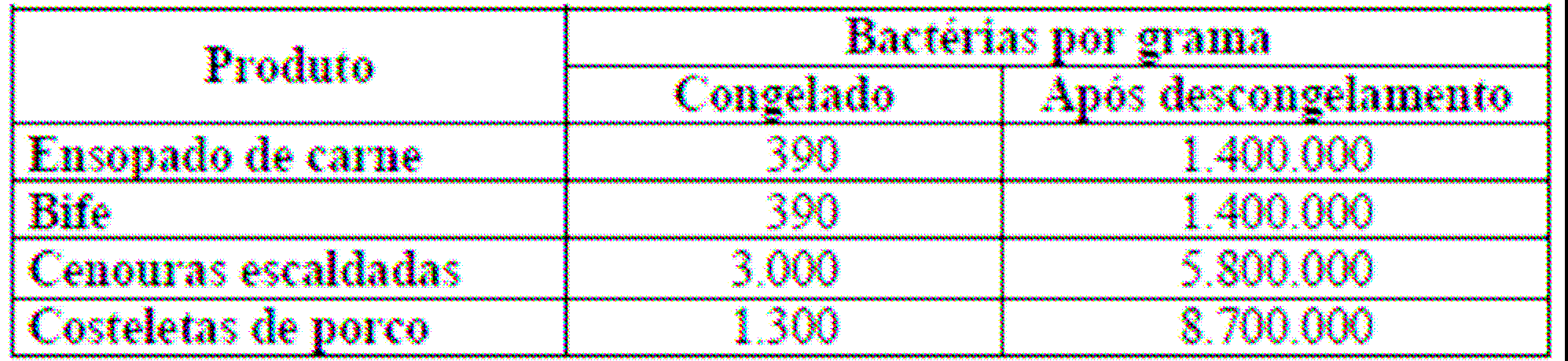 d) do acúmulo de elementos no riacho, tais como, ferro, derivados do novo combustível utilizado. e) da formação de ácido sulfúrico no riacho a partir dos óxidos de enxofre liberados na combustão.