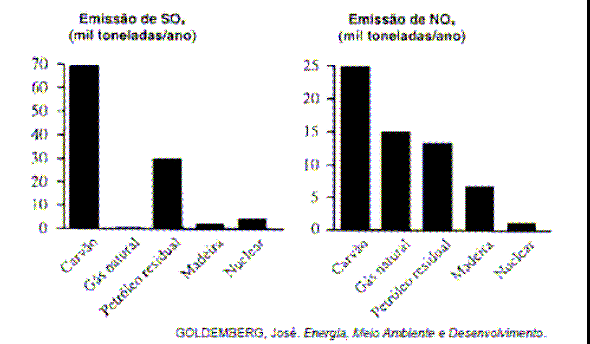 27- Um conjunto constituído por um ventilador e um recipiente com bolinhas de isopor pode ser utilizado como modelo para representar os estados da matéria.