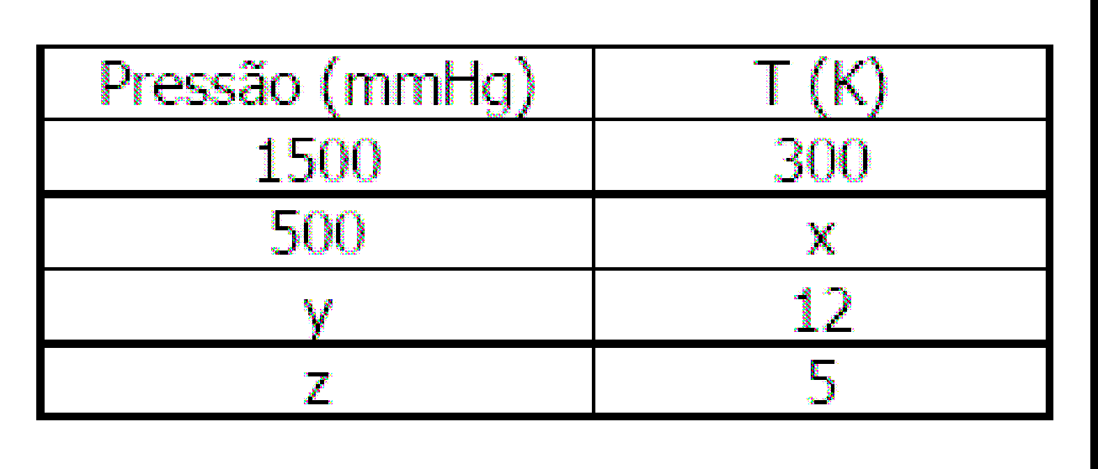 7 d. Glicose (C6H12O6) de concentração 0,50 mol/l e. HNO3 de concentração 0,30 mol/l 70- O diagrama abaixo se refere a três líquidos A, B e C.