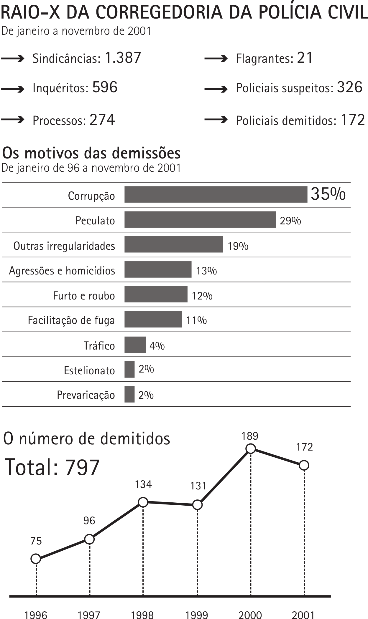 Matemática e suas Tecnologias O gráfico denominado de Os motivos das demissões é chamado gráfico de barras, pois é constituído de barras retangulares horizontais, cujo comprimento representa o