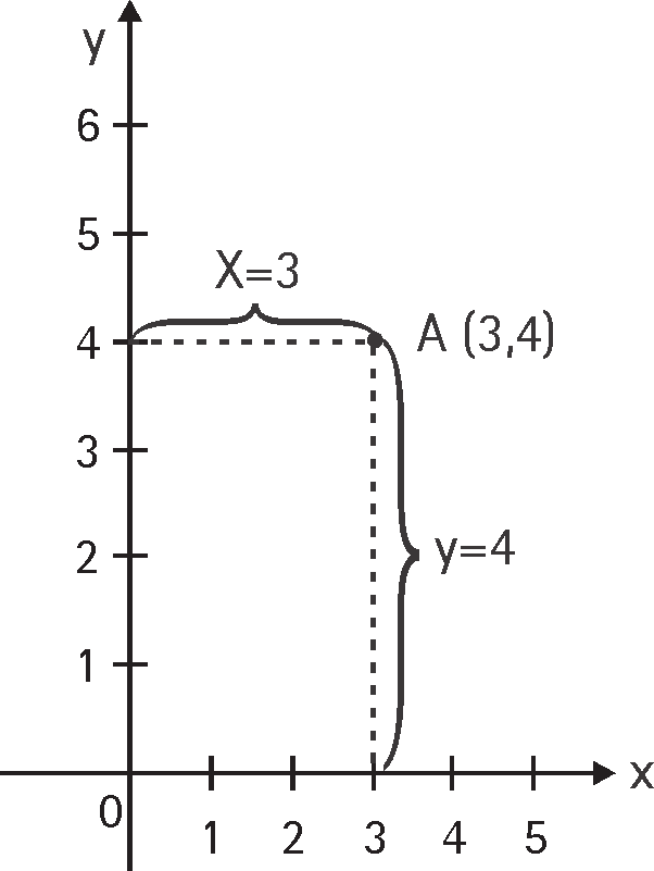 Capítulo VII A Matemática por trás dos fatos 5 Desenvolvendo competências Argumentando com segurança Leia estas duas notícias que apareceram na mesma edição do jornal da cidade de Sapiência, mas que